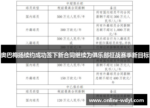 奥巴梅扬续约成功签下新合同继续为俱乐部征战赛季新目标 奥巴梅扬续约成功签下新合同继续为俱乐部征战赛季新目标