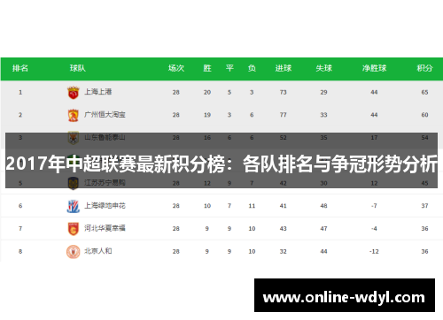 2017年中超联赛最新积分榜:各队排名与争冠形势分析 2017年中超联赛最新积分榜:各队排名与争冠形势分析