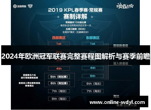 2024年欧洲冠军联赛完整赛程图解析与赛季前瞻