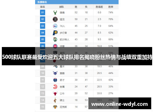 500球队联赛最受欢迎五大球队排名揭晓粉丝热情与战绩双重加持 500球队联赛最受欢迎五大球队排名揭晓粉丝热情与战绩双重加持