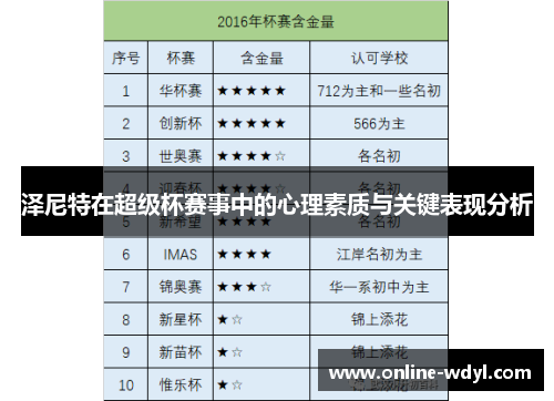 泽尼特在超级杯赛事中的心理素质与关键表现分析