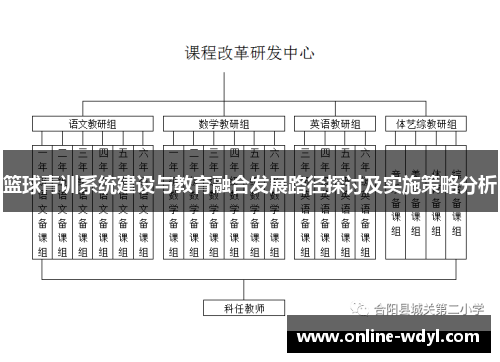 篮球青训系统建设与教育融合发展路径探讨及实施策略分析 篮球青训系统建设与教育融合发展路径探讨及实施策略分析