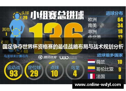 国足争夺世界杯资格赛的最佳战略布局与战术规划分析