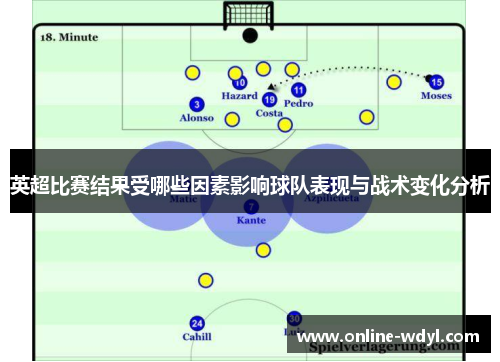 英超比赛结果受哪些因素影响球队表现与战术变化分析