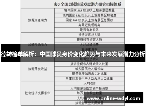 德转榜单解析：中国球员身价变化趋势与未来发展潜力分析