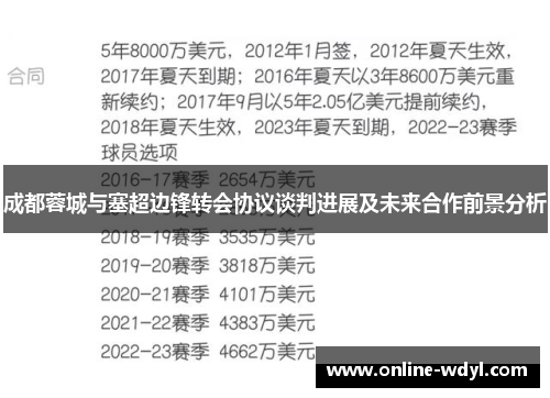 成都蓉城与塞超边锋转会协议谈判进展及未来合作前景分析
