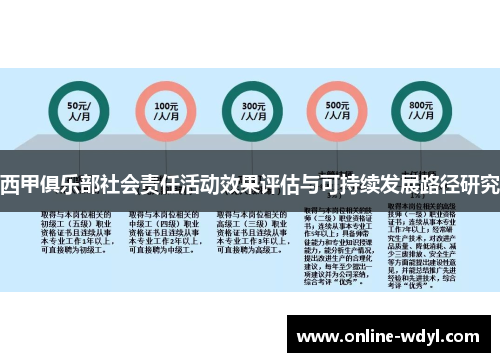 西甲俱乐部社会责任活动效果评估与可持续发展路径研究 西甲俱乐部社会责任活动效果评估与可持续发展路径研究