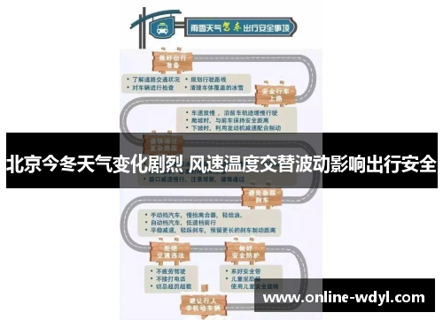 北京今冬天气变化剧烈 风速温度交替波动影响出行安全