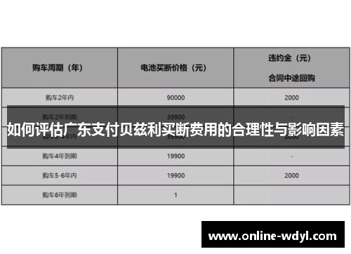 如何评估广东支付贝兹利买断费用的合理性与影响因素 如何评估广东支付贝兹利买断费用的合理性与影响因素