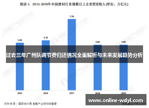 过去三年广州队调节费归还情况全面解析与未来发展趋势分析 过去三年广州队调节费归还情况全面解析与未来发展趋势分析