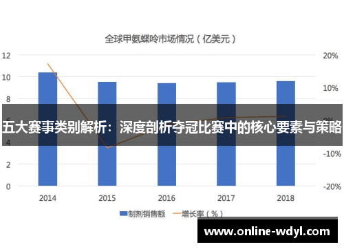 五大赛事类别解析：深度剖析夺冠比赛中的核心要素与策略