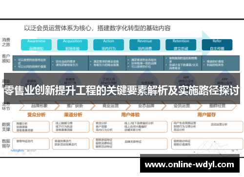 零售业创新提升工程的关键要素解析及实施路径探讨