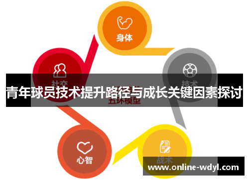 青年球员技术提升路径与成长关键因素探讨 青年球员技术提升路径与成长关键因素探讨