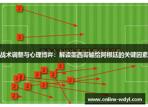 战术调整与心理博弈:解读墨西哥输给阿根廷的关键因素 战术调整与心理博弈:解读墨西哥输给阿根廷的关键因素