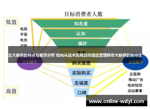 五大联赛的特点与差异分析 如何从战术风格到市场运营理解各大联赛的独特性 五大联赛的特点与差异分析 如何从战术风格到市场运营理解各大联赛的独特性